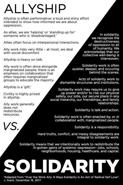 allyship vs solidarity