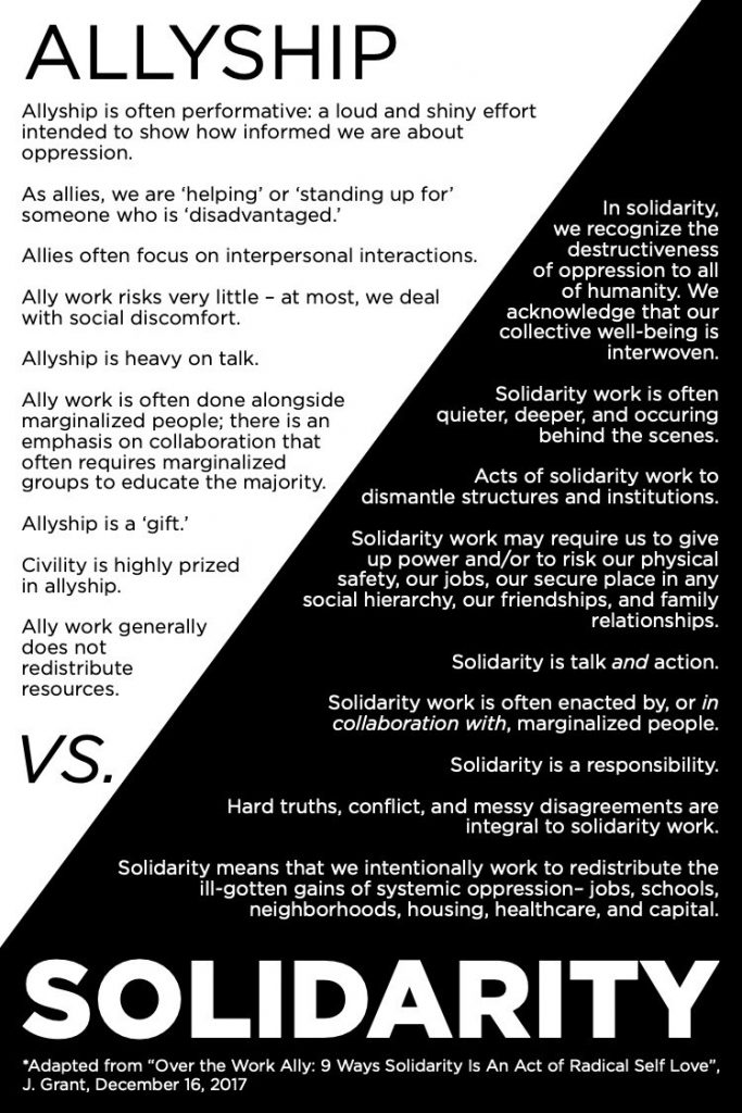 allyship vs solidarity